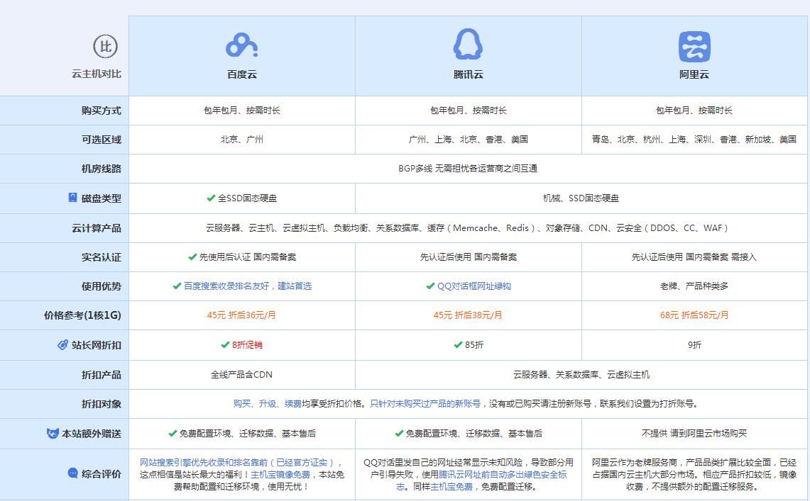 睢阳云主机代理对比.jpg